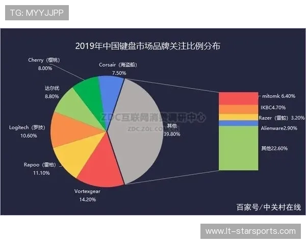 解析“电竞赞助商”的行业更迭:从外设厂商到豪车品牌。 解析“电竞赞助商”的行业更迭:从外设厂商到豪车品牌。